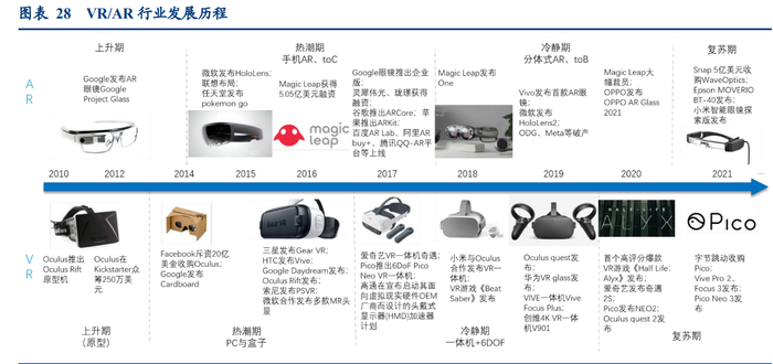 AR眼镜的发展历史