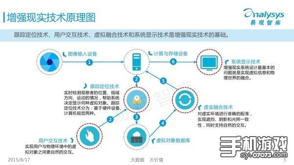 AI眼镜出货量攀升 产业链企业推进技术革新