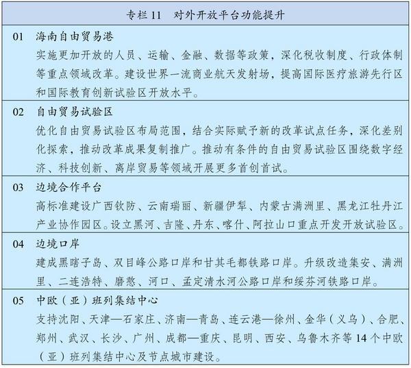 中华人民共和国国民经济和社会发展第十五个五年规划纲要(图12)