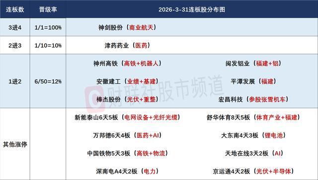 焦点复盘沪指冲高回落再失3900点商业航天概念活跃依旧张雪机车概念逆势爆发(图2)