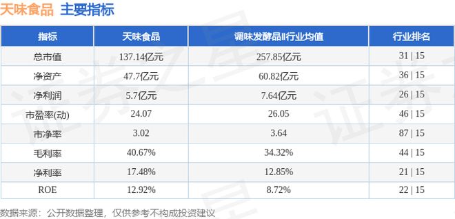 天味食品（603317）4月2日主力资金净买入12298万元(图3)