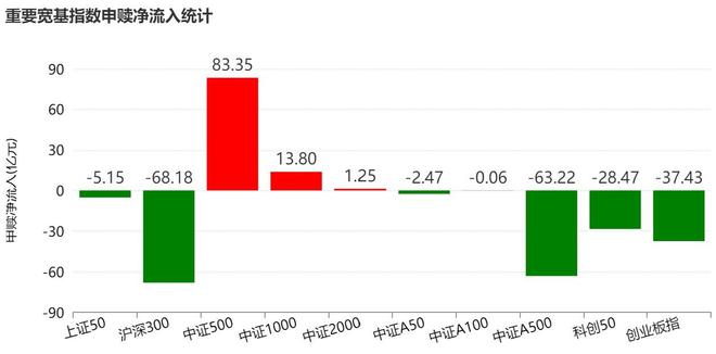 散户懵了！股指强劲反弹主力机构却借ETF狂抛388亿元强势的券商、芯片板块也被疯狂甩卖(图2)