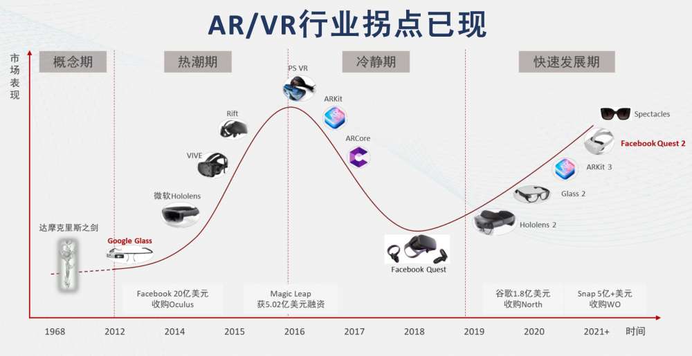 2026年智能眼镜市场竞争格局及行业风险投资态势分析(图1)