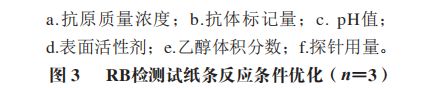 《食品科学》：枣庄学院王照鹏博士等：利用时间分辨荧光免疫层析法测定调味品中的罗丹明B(图4)