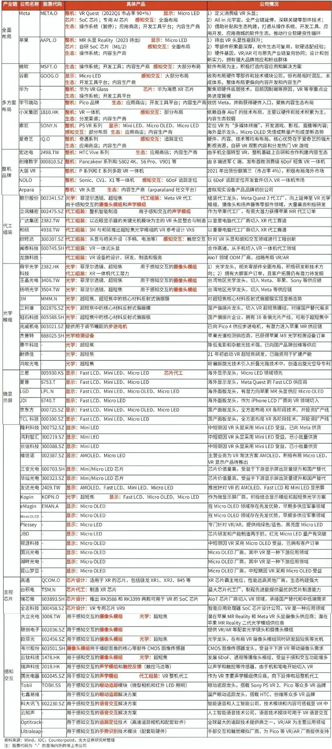 2026智能穿戴行业发展现状及未来前景分析