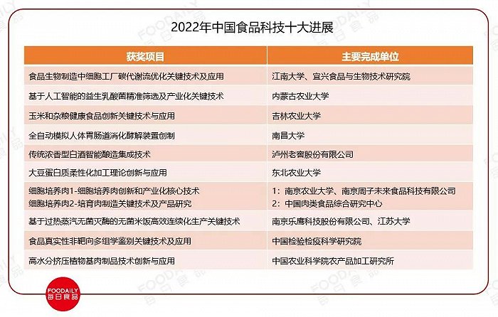 IPIA2024北京工作坊实验室技术游学回顾：破局未来食品发展碰撞产业生态融合