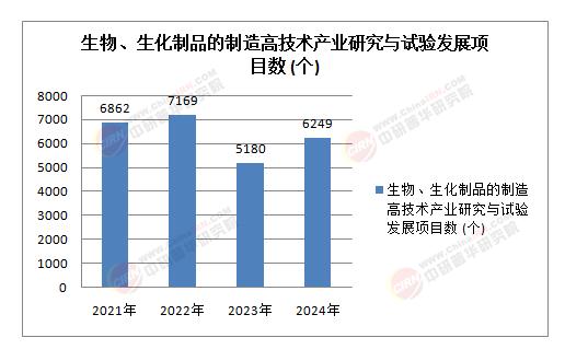 破局与重构：2026年中国生物制造产业的深度审视与未来展望