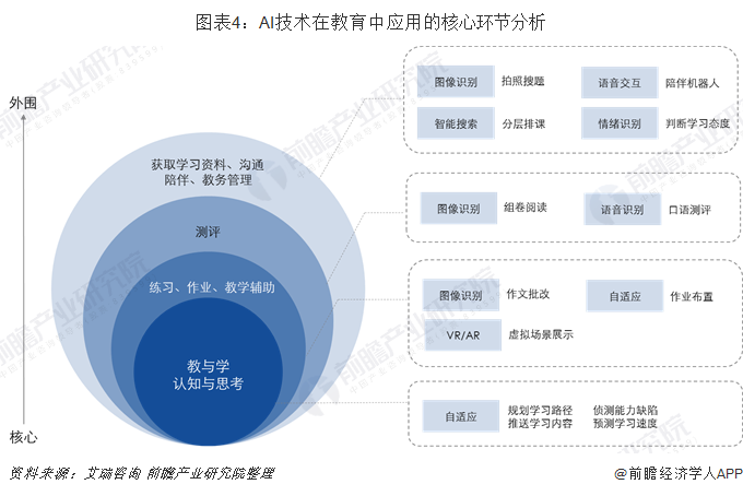 TrendForce预测2030年AR眼镜出货量将突破3000万台AI技术推动市场标准化发展