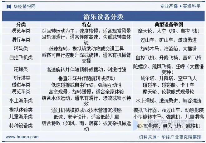 2025年中国游乐设备行业发展前景展望VR和AR技术将广泛应用于游乐设备中为游客提供沉浸式体验「图」