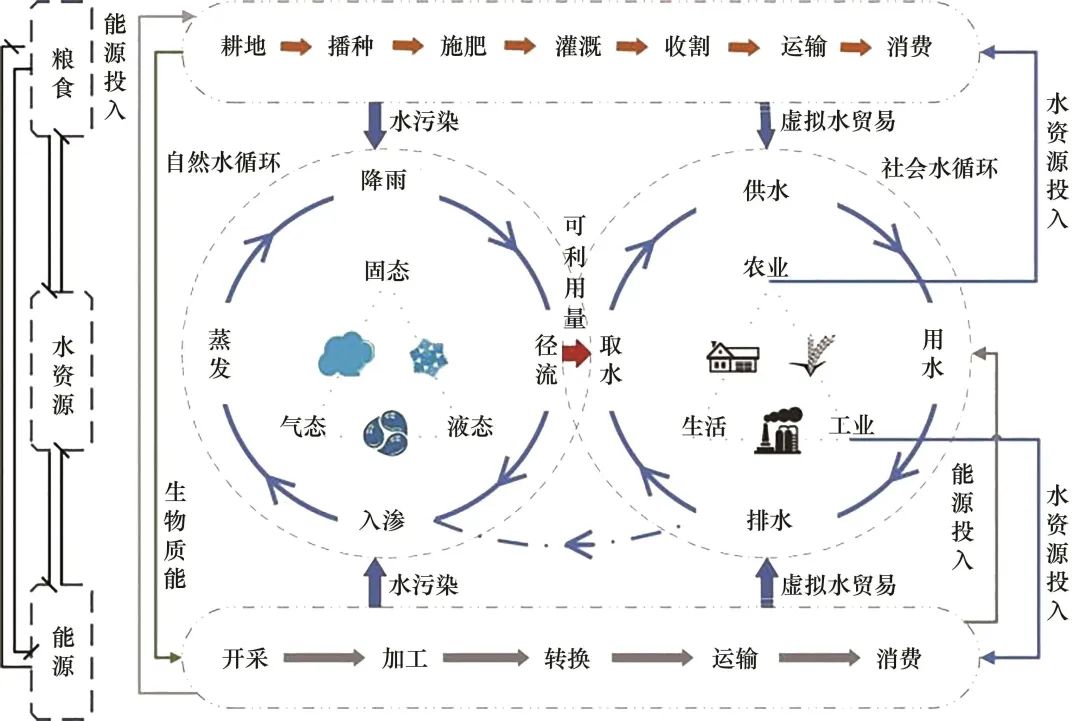 属于中国自主的发展经济学知识创新：以适度二元理论构建发展中国家新框架