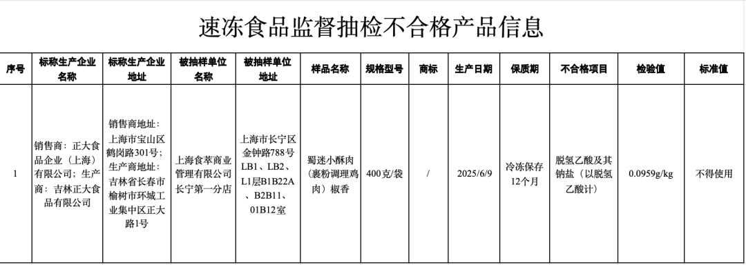 小酥肉检出禁用防腐剂“脱氢乙酸”正大食品被市场监管总局通报(图2)