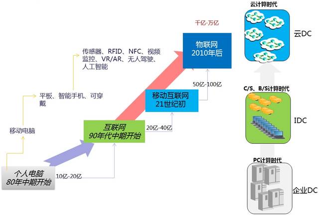 可穿戴技术_可穿戴设备技术应用和解决方案-OFweek设备网